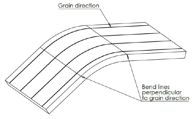 Diagram kierunku walcowania zginania blachy