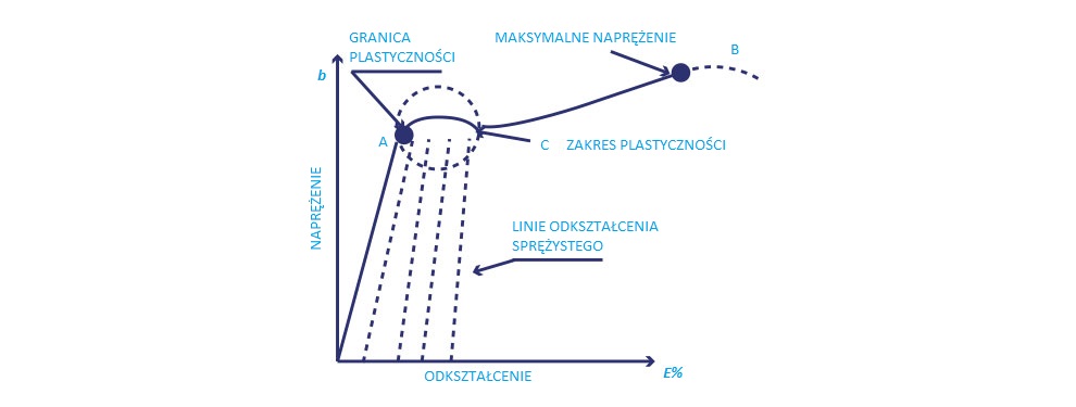 Infografika Procesu Walcowania