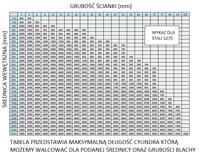 Plate Rolling Capacity Chart