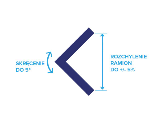 Koło pasowe