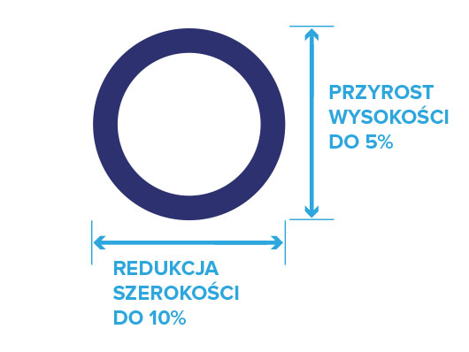 Rura okrągła 