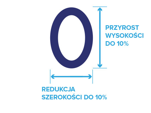 Rura owalna X-X Rura owalna Y-Y