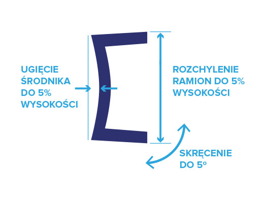 Ceownik z ramionami na zewnątrz  Ceownik z ramionami do wewnątrz 