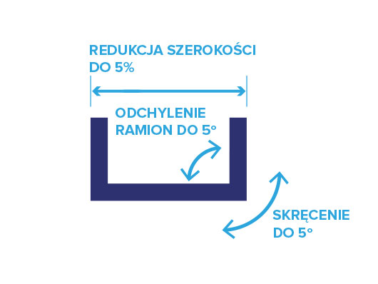 Ceownik X-X
