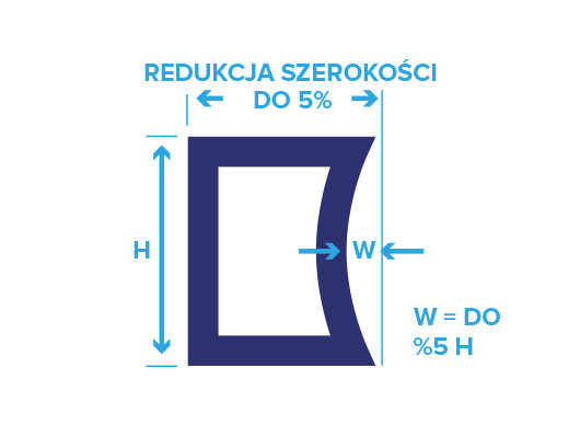 Profil prostokątny X-X Profil prostokątny Y-Y Profil kwadratowy