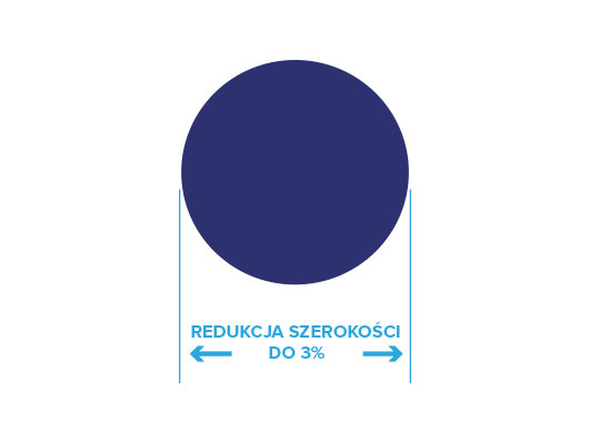 Pręt okrągły