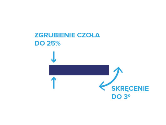 Płaskownik gięty w podkładkę