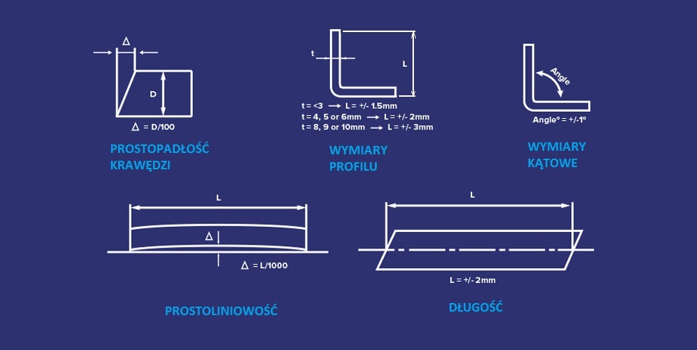 Press Braking Tolerances