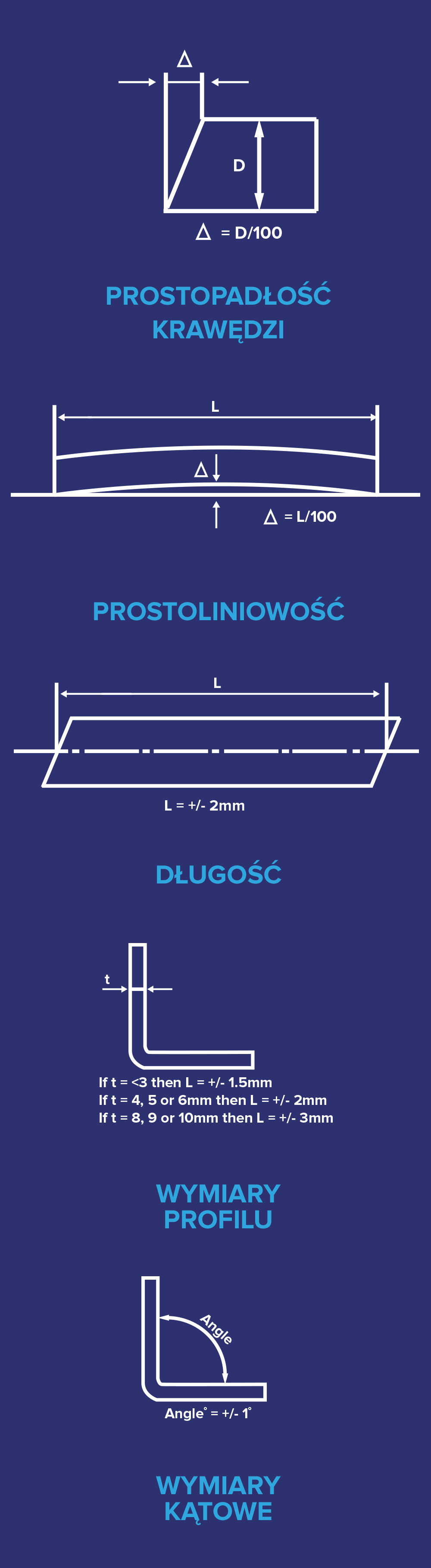 Press Braking Tolerances
