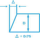 Tee Splitting Tolerances